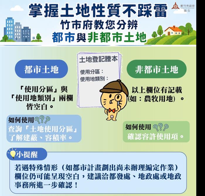 購地前先看懂土地性質！竹市府教民眾快速辨識都市與非都市土地